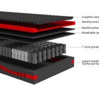 Kasur Busa Graphene 3.5ft-8